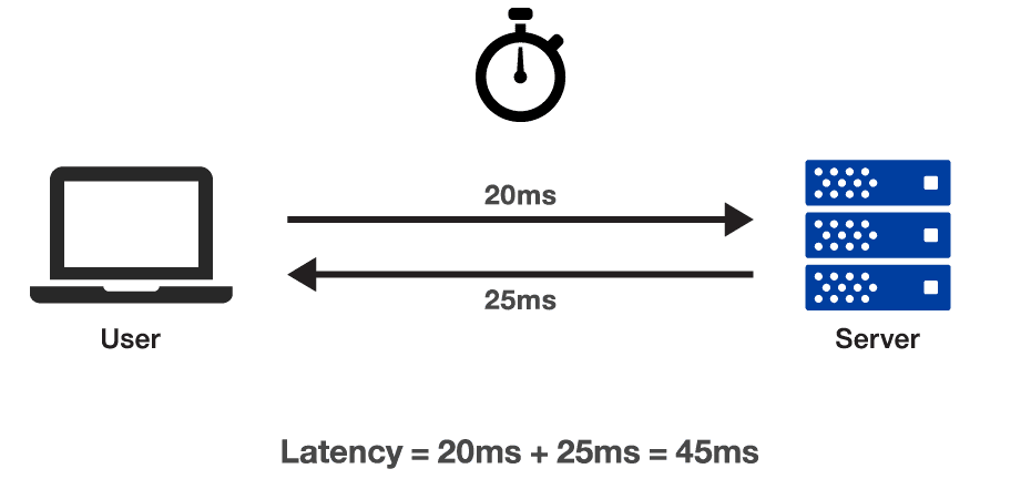 View of Troubleshooting Network Latency with Wireshark – Junovan Fantin